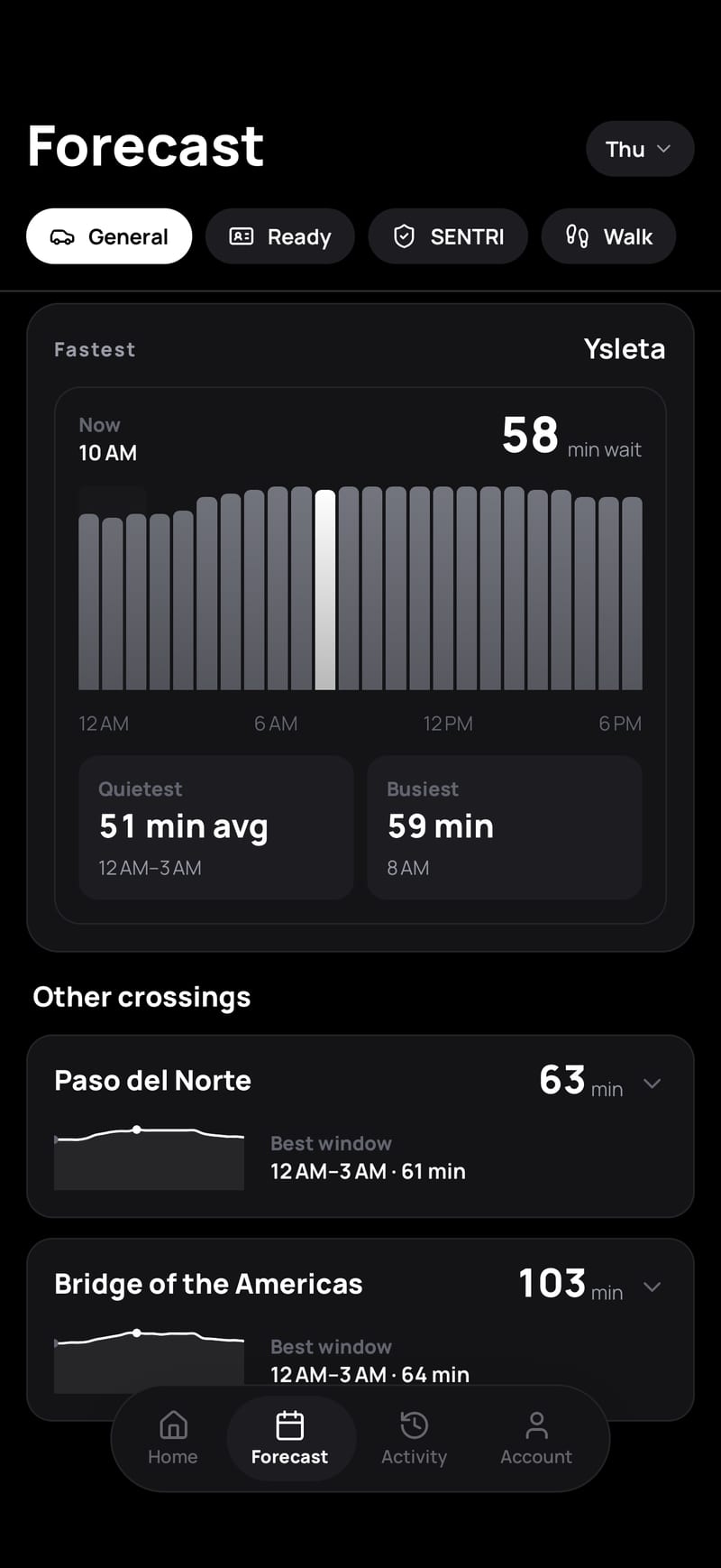 Forecast screen